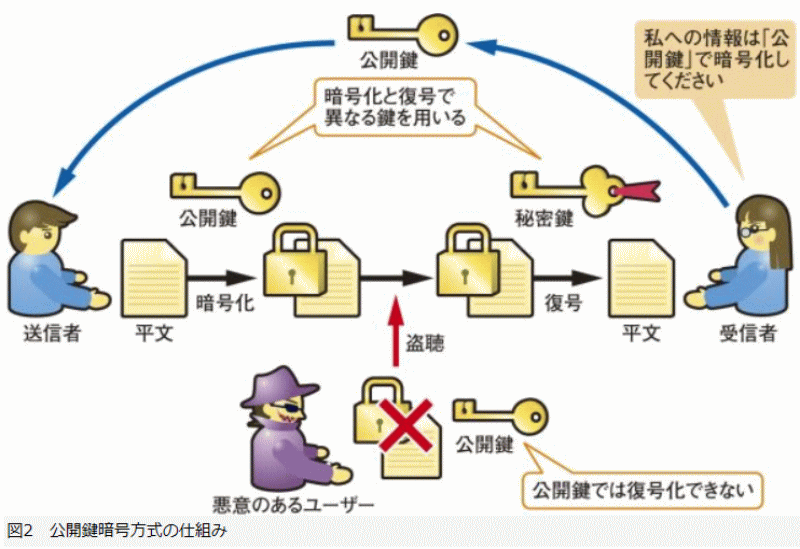 アルケミストの小部屋 技術士第一次試験 基礎科目 解答